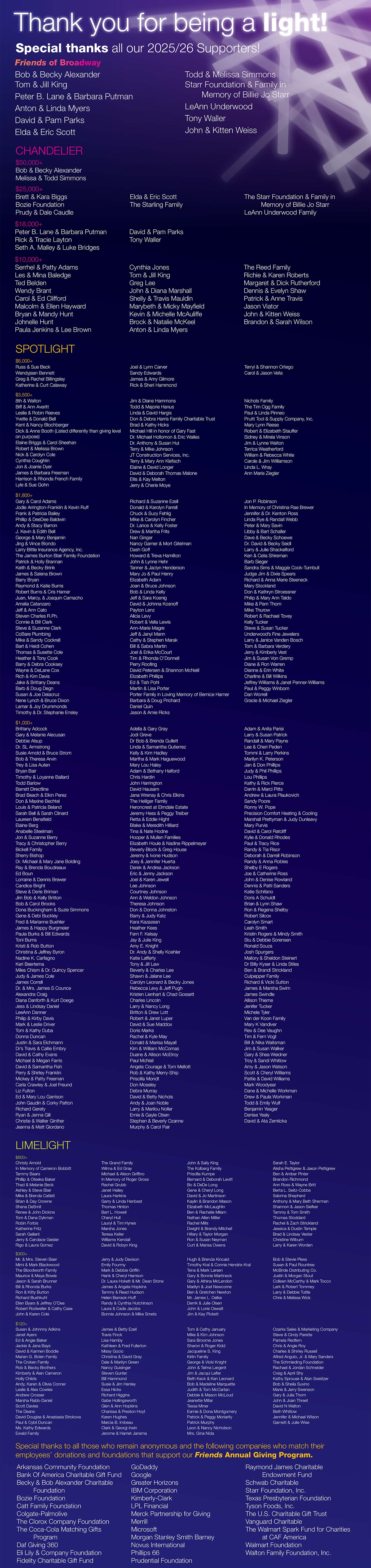 Donor Listing