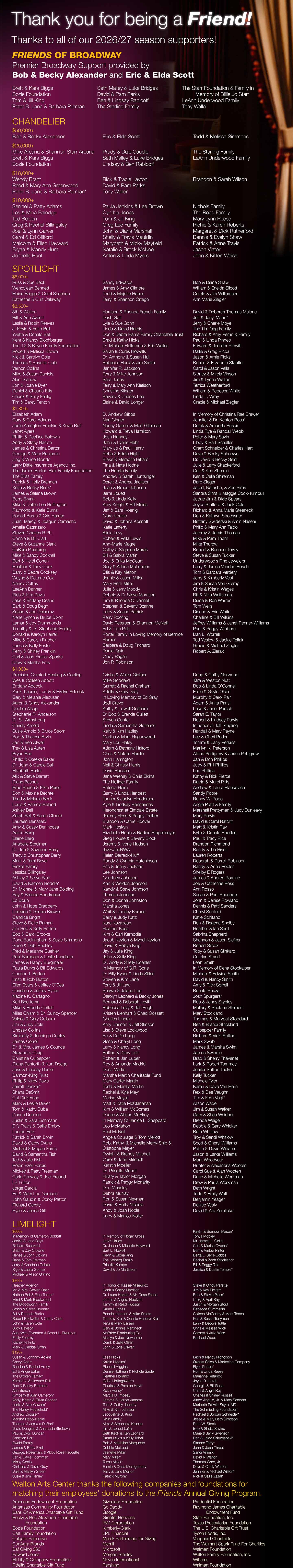 Donor Listing
